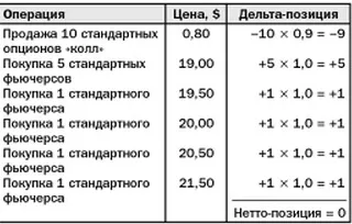 делта