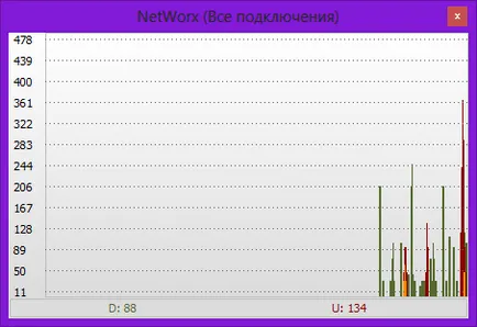 Интернет трафик контрол