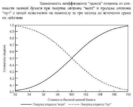делта