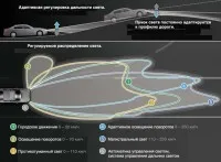 изравняване фарове