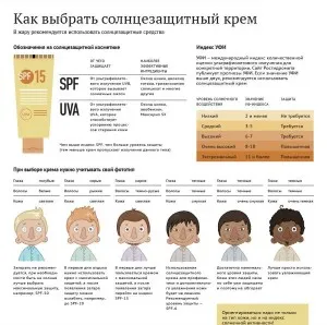 гледки Tanner, правила и включва селекция