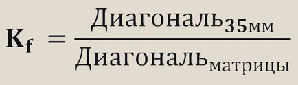Kropnutyh матрица, пълен кадър и EGF