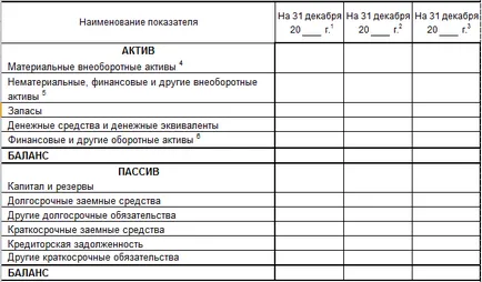 текущи задължения
