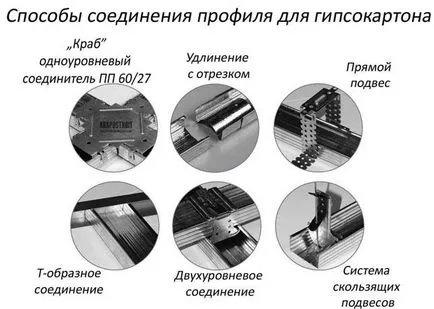 Фиксирането профила към тавана - монтаж разполага с по-добра рамка на метални листове или