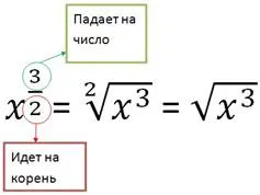 квадратен корен