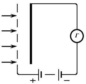Quantum свойства на светлина