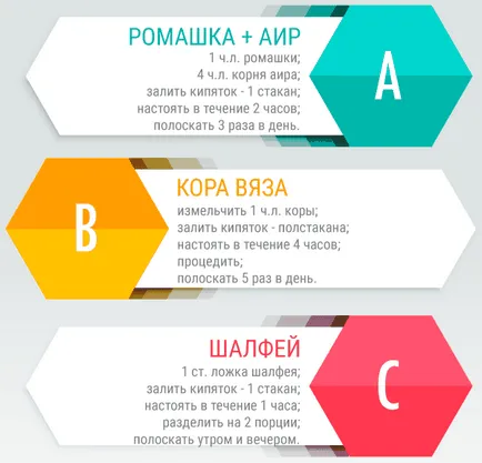 фарингит Лечение народната медицина у нас
