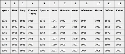 Лично талисман - магически квадрат на Питагоровата