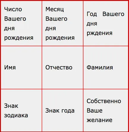 Лично талисман - магически квадрат на Питагоровата