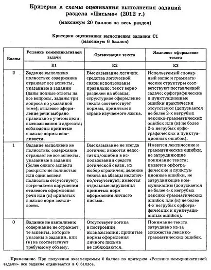 Лично съобщение