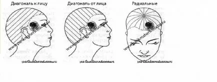 Методи и стъпки прическа