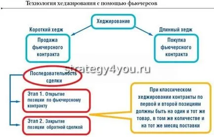 Методи, техники и стратегии обмен FX риск (риск) хеджиране Методи, техники и стратегии за форекс хеджиране валутен риск