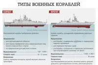 Светът на перископа