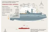 Светът на перископа