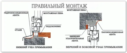 Монтаж на дървени врати с ръцете си
