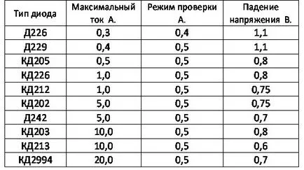 Напрежението в диод, elektroznayka