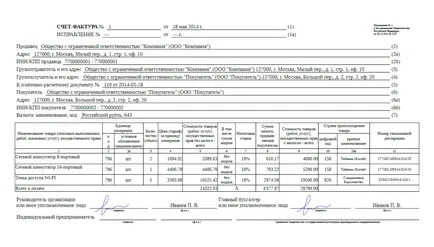 ДДС, начислен върху примери за това кой и как ще се плаща данък през 2017 г.