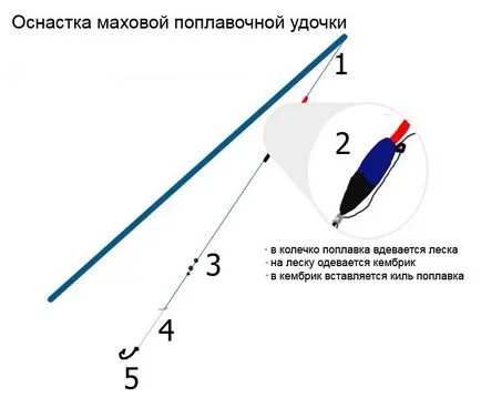 Какво наваксване каракуда - рибарски принадлежности риболов на плувка прът, стръв и стръв (рибарски принадлежности) Какво наваксване каракуда - рибарски принадлежности риболов на плувка прът, стръв и стръв