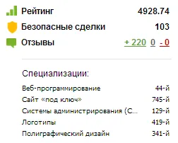 Сайтът не работи какво да правя