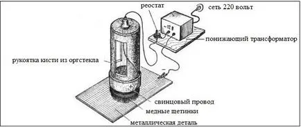 Никелиране у дома със собствените си ръце съвети технологии