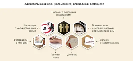 Drug без лечение, информационен портал за деменция