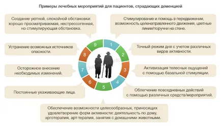 Drug без лечение, информационен портал за деменция
