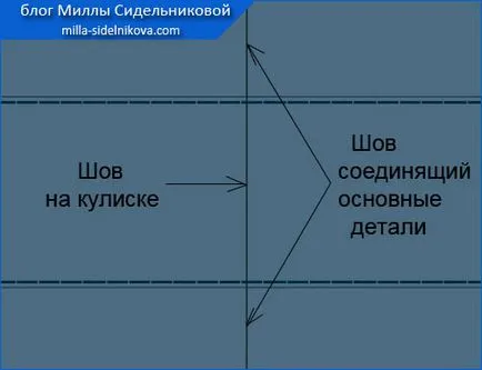 Как да си направим корпуса на шнур (част 1)
