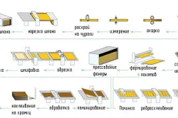 Обработка шперплат като рязане и пробиване, и залепени за полиране на пода (обработка антисептично етаж шперплат) обработка на шперплат като трион и пробиване, лепене на пода и сивото
