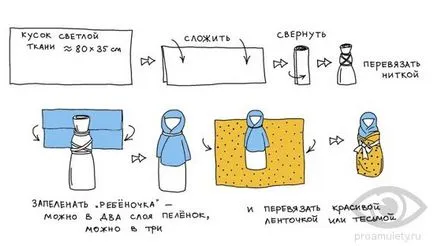 Charm стойност кукла motanka и вземане на собствените си ръце