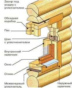 Okosyachka собствените си ръце - вземане, рисунки от различни видове в една дървена къща