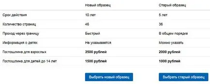 Оформяне на задгранични паспорти чрез Интернет на публични услуги онлайн