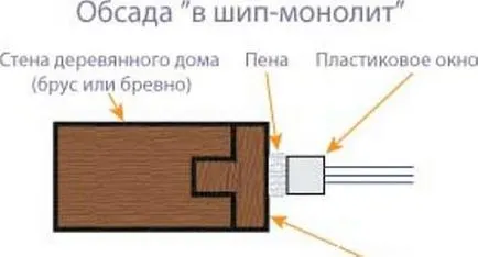Okosyachka с ръцете си в една дървена къща (къща) Okosyachka с ръцете си в една дървена къща