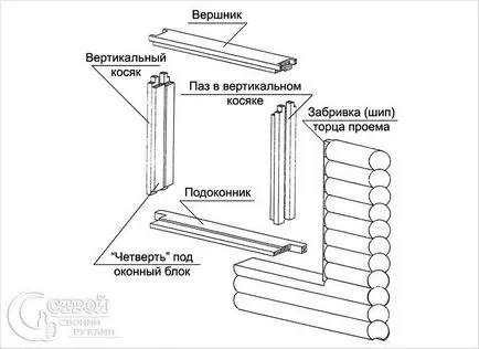 Okosyachka ръце - монтаж okosyachki (ръце) Okosyachka ръце - монтаж okosyachki