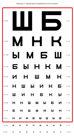 Зрителната острота и визия 1 за какво е и как да се провери (визуално) Зрителната острота и визия 1 какво е то и как да проверите