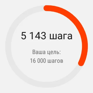 Работна опит за носене SmartWatch 3 от Sony, които се нуждаят от такова устройство
