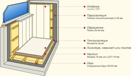 Обзавеждане на кухнята с пластмасови панели снимка идеи кухненски дизайн
