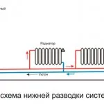 Отопление частни домове със своя схеми собствените си ръце, видове, монтаж