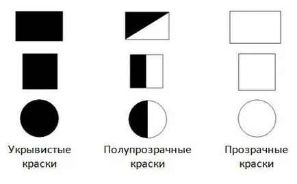 Параметри изкуство бои