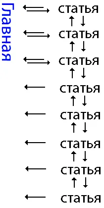Повторното свързване на страници - примери