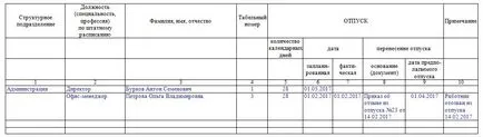 Прехвърляне на напусне искане на работника или служителя, във връзка с болницата, изявлението (болница) Прехвърляне на напусне искане на работника или служителя, във връзка с болницата, изявлението