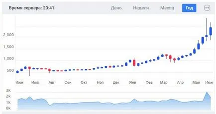 Личен блог - когато продажбата на видео карта podevalis експерти клуб DNS
