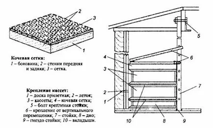 Павилион за пчелите с техните ръце инструкции чертежи