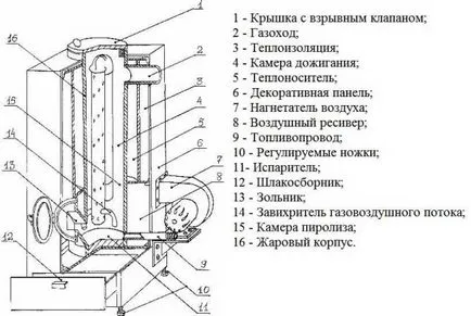 Фурна за отработване свои ръце