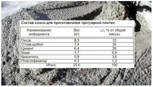 Пластифициране си ръце за тротоарни плочи смес състав, препарат технология, полезен (си) Пластифициране си ръце за тротоарни плочи смес състав, препарат технология, полезен