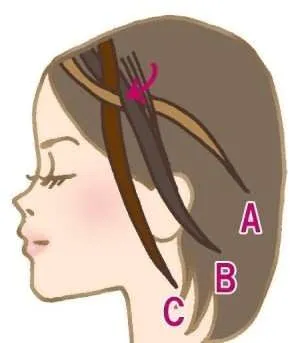 Weave плитки за къса коса 10 варианта със снимки