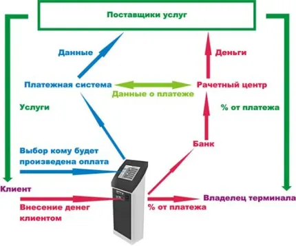 Заплащане терминал като коментари от собствениците на фирми