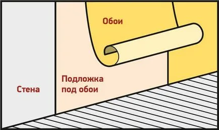 Подложката под шумоизолиращи стени тапети, ревюта, penolon EcoHeat изолация, майстори в