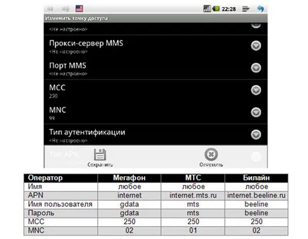 таблетка интернет връзка налични методи