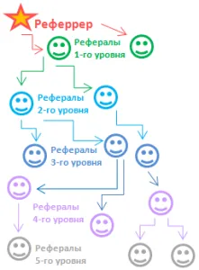 Полезна информация за това как да спечелят референции към всеки проект