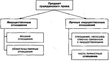 Концепцията на гражданското право - studopediya (регулира от гражданското право) Концепцията на гражданското право - studopediya